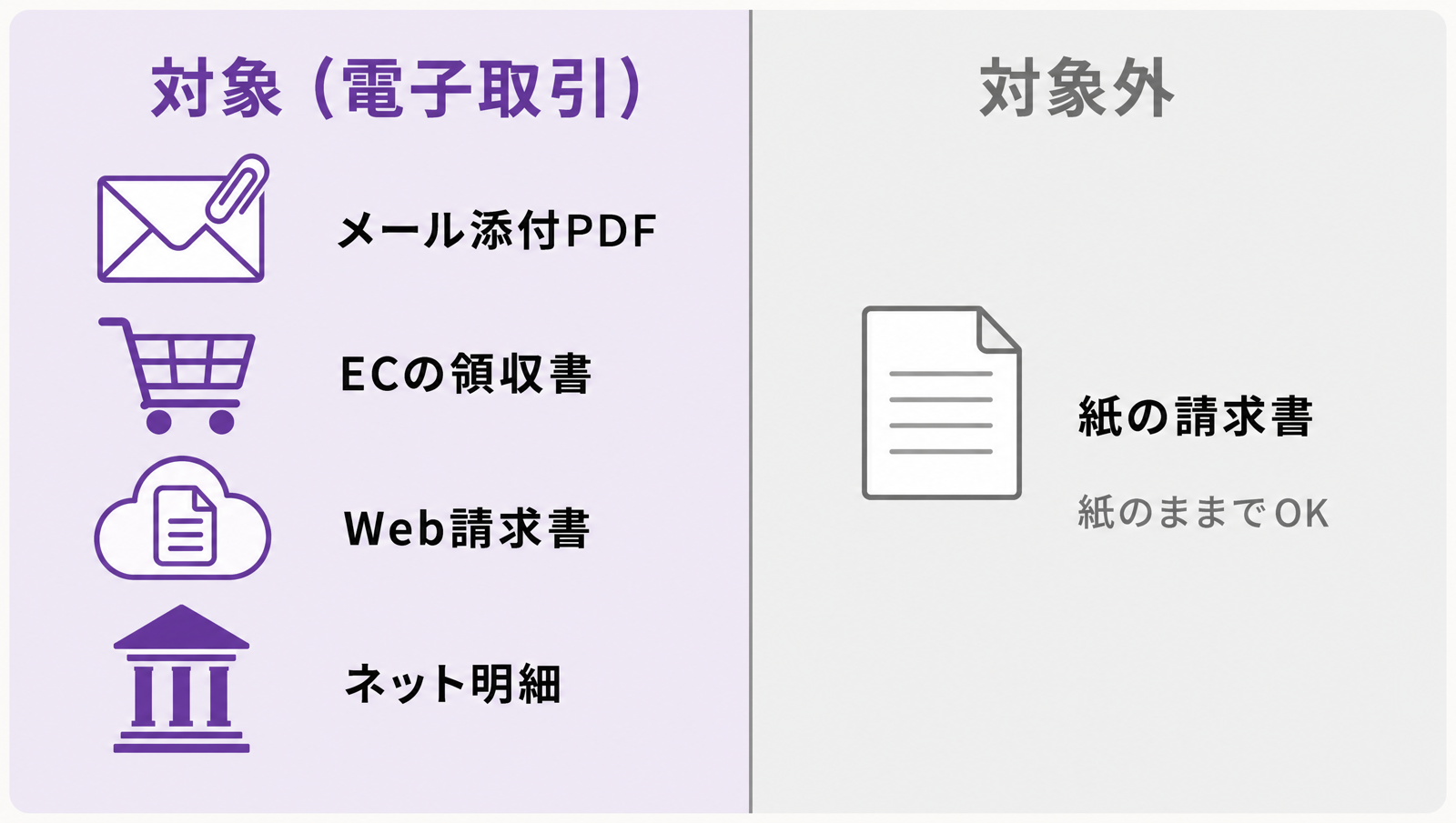 電子取引の具体例
