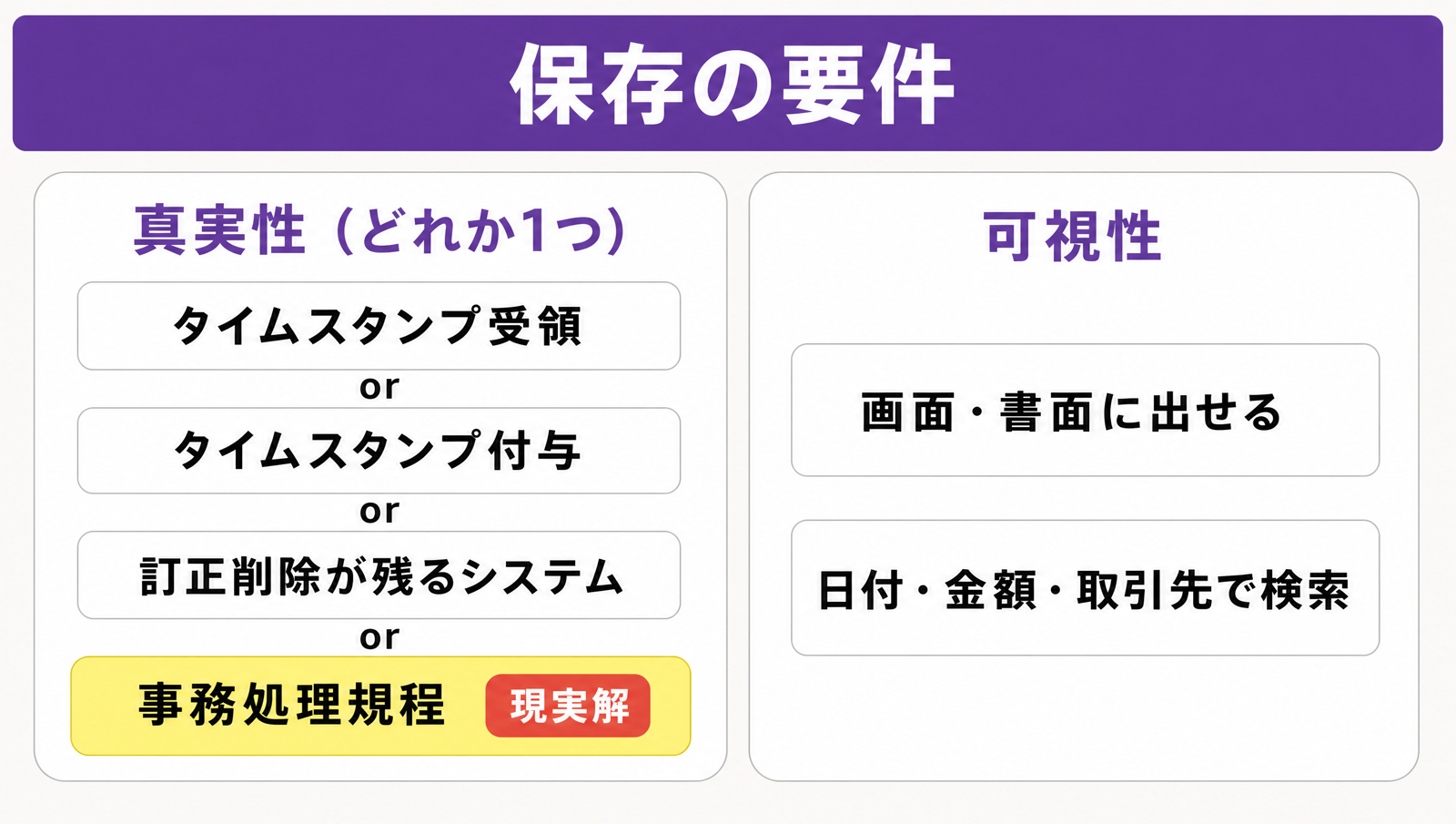 真実性4つの選択肢と可視性の要件