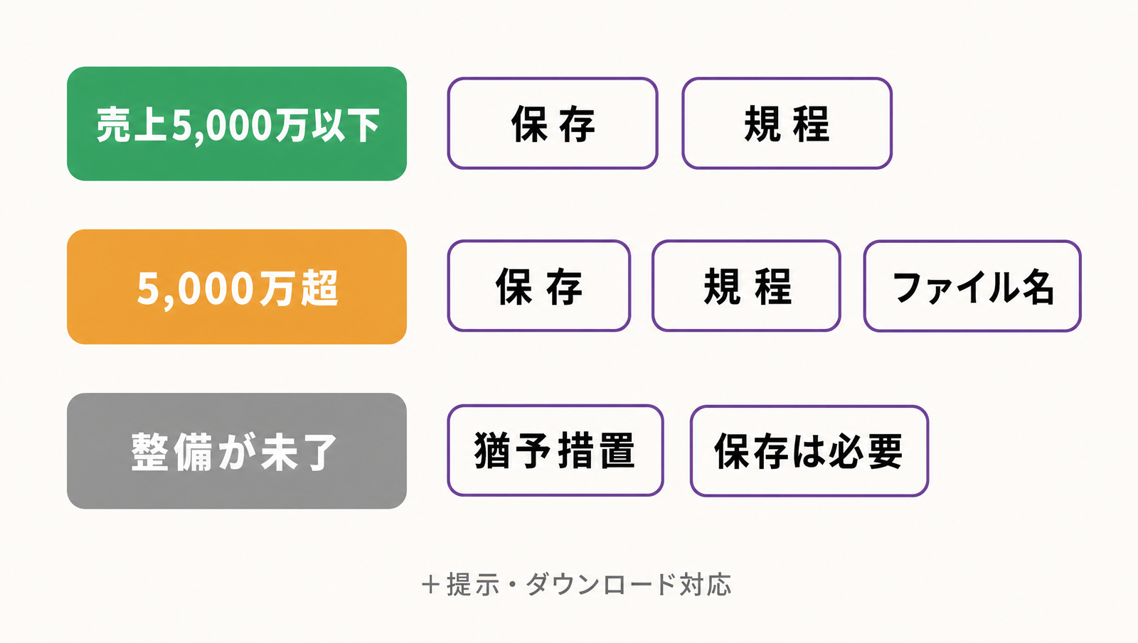 規模別の対応マトリクス