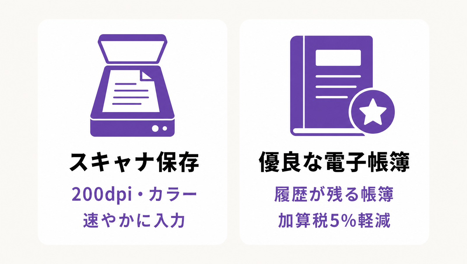 任意の2区分の要点