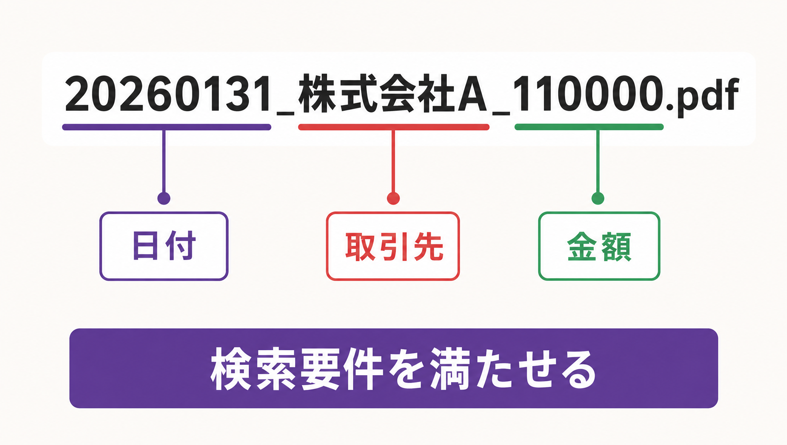 ファイル名運用と検索要件の対応
