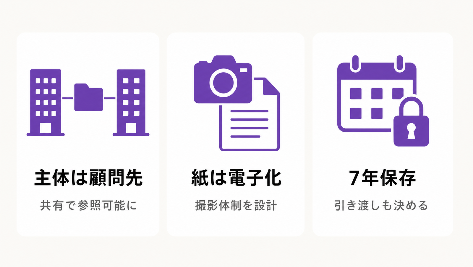 事務所側の運用設計