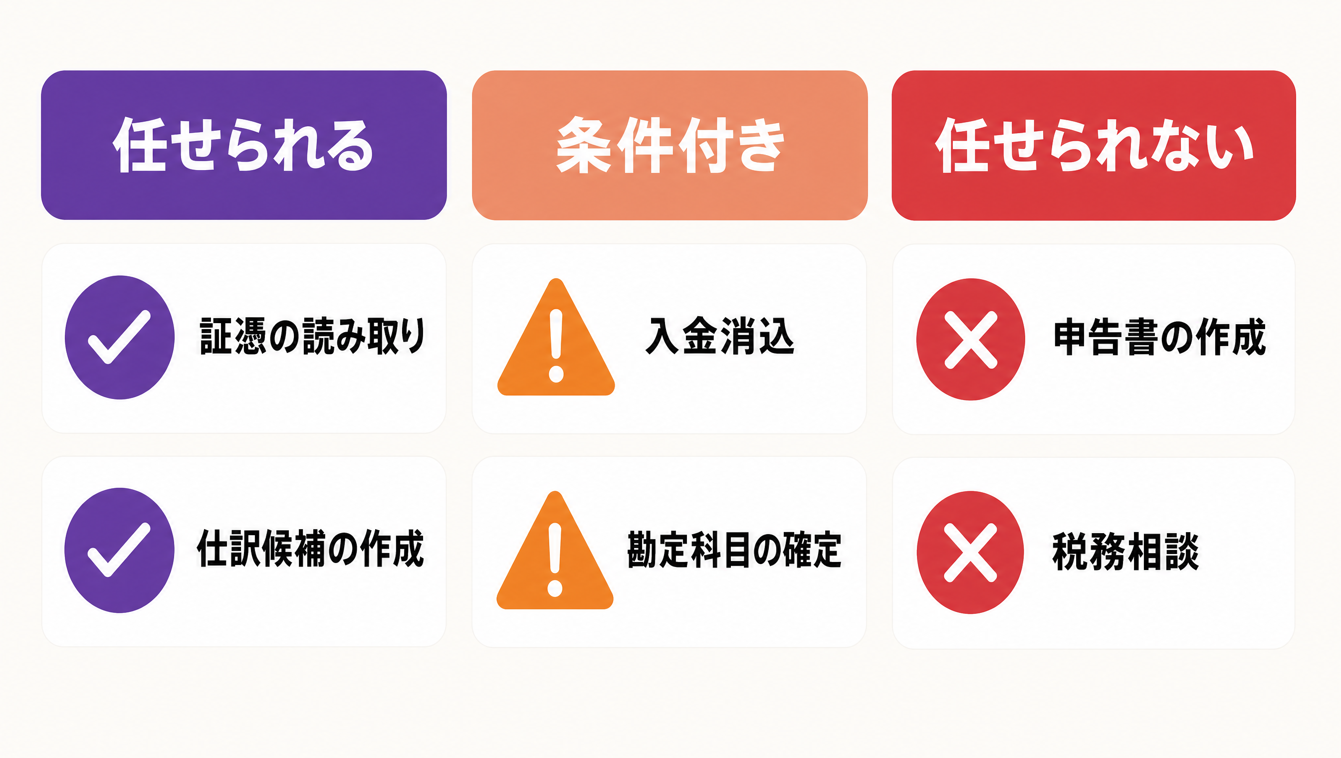 任せられる・条件付き・任せられないの業務3分類