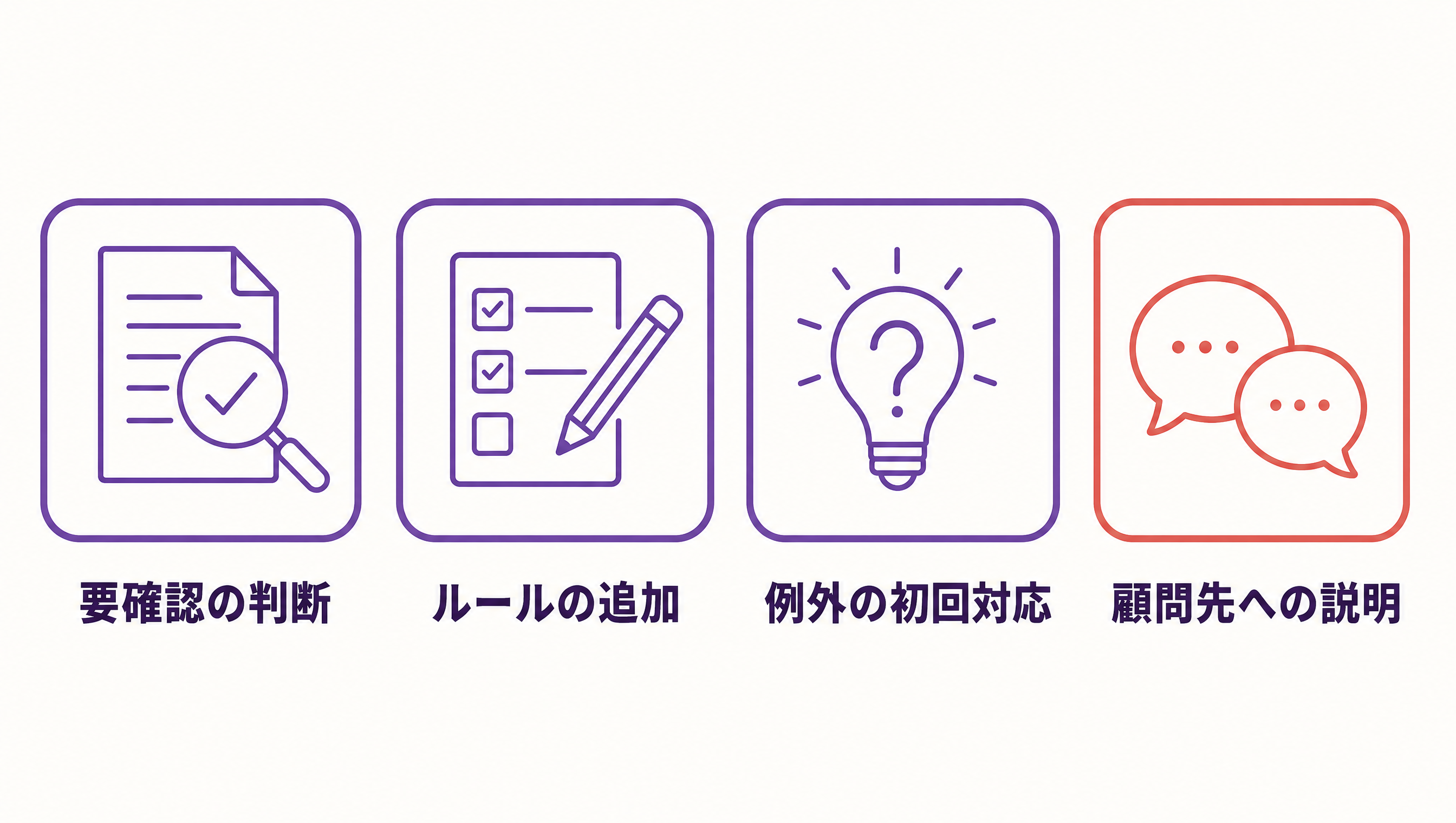 任せたあと人に残る4つの仕事|要確認の判断・ルールの追加・例外の初回対応・顧問先への説明